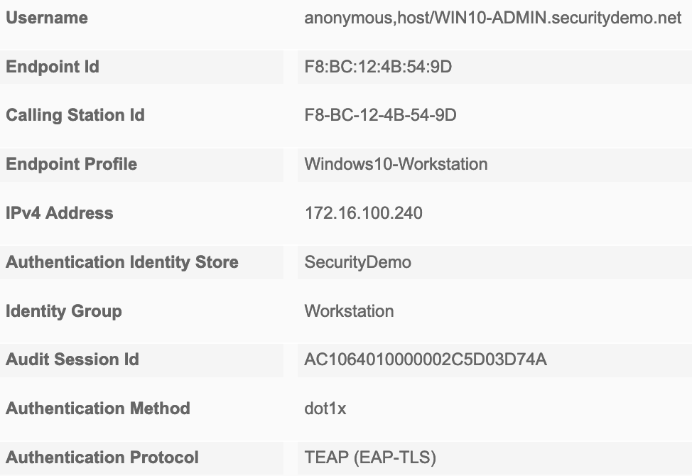 Authentication details sample for machine authentication